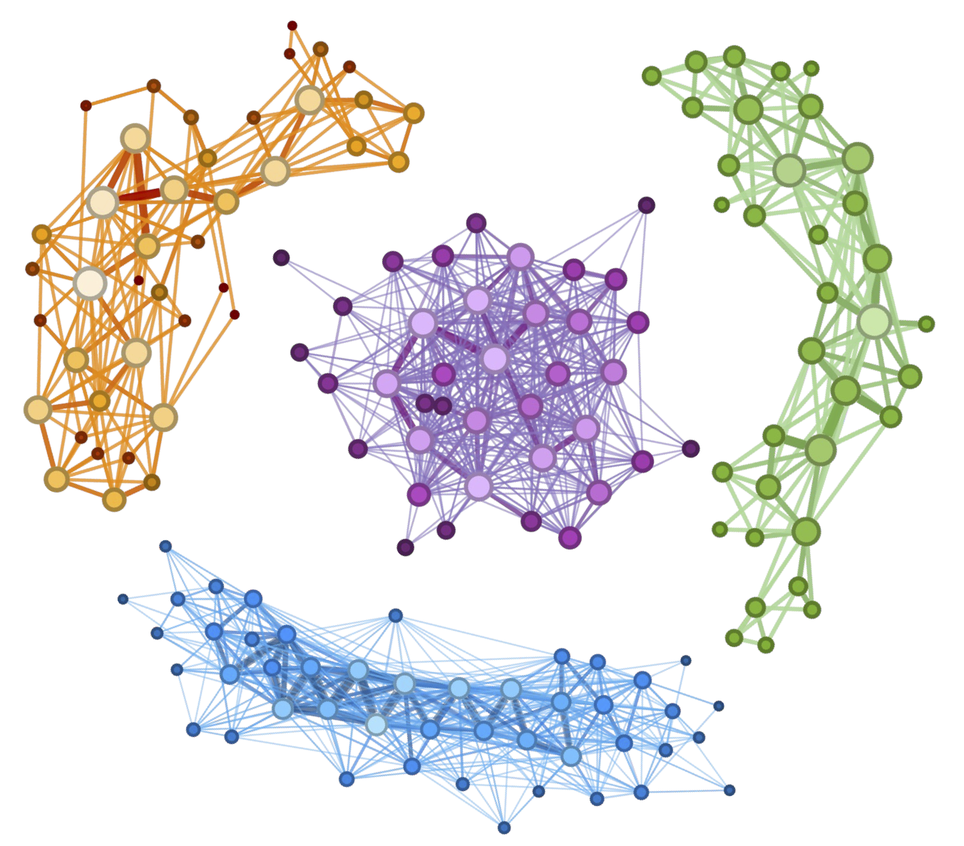 Music networks